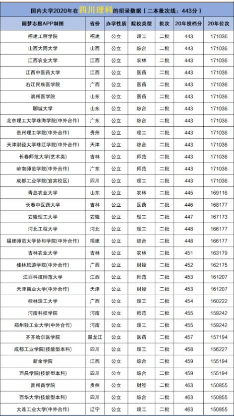 普通二本一般多少分(普通二本一般多少分公办大学) 普通二本一般多少分(普通二本一般多少分公办大学)