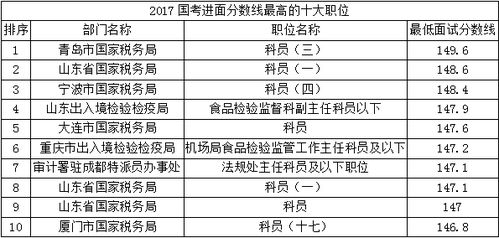 下一期可能中奖号码推荐:理性购彩指南,基于历史数据的下一期号码趋势分析(仅供参考) 下一期可能中奖号码推荐:理性购彩指南,基于历史数据的下一期号码趋势分析(仅供参考)
