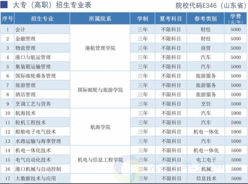 山东职业学院2024年招生简章(山东职业学院2020年招生计划3+2) 山东职业学院2024年招生简章(山东职业学院2020年招生计划3+2)