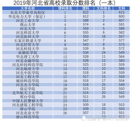 河北省大学排名(河北省大学排名前十名) 河北省大学排名(河北省大学排名前十名)