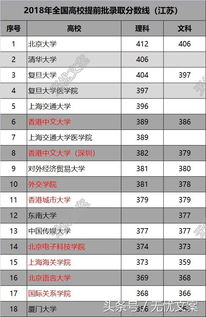 江苏省大学排名最新排名(江苏省大学排名最新排名表及分数线) 江苏省大学排名最新排名(江苏省大学排名最新排名表及分数线)