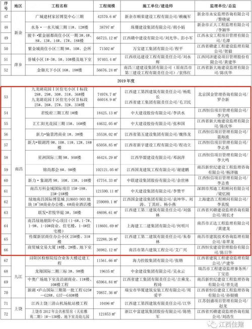 考研b区学校名单(考研b区学校名单车辆工程) 考研b区学校名单(考研b区学校名单车辆工程)