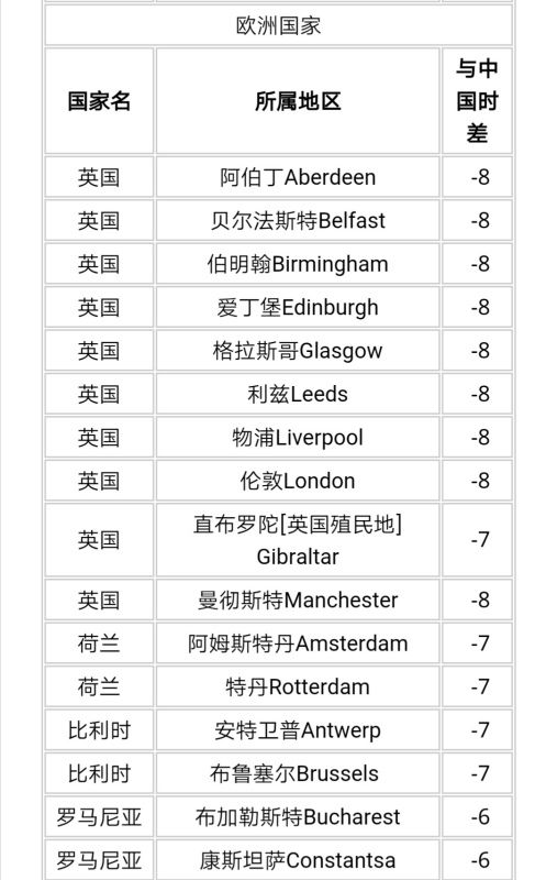 24小时时辰对照表:24小时时辰对照表,从午夜到深夜的精准时间转换与生活场景解析