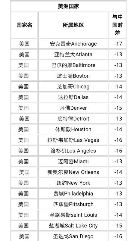 24小时时辰对照表:24小时时辰对照表,从午夜到深夜的精准时间转换与生活场景解析 24小时时辰对照表:24小时时辰对照表,从午夜到深夜的精准时间转换与生活场景解析