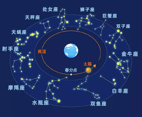 星盘为什么准得可怕:星盘精准如预言,科学解码占星术的超能力密码 星盘为什么准得可怕:星盘精准如预言,科学解码占星术的超能力密码