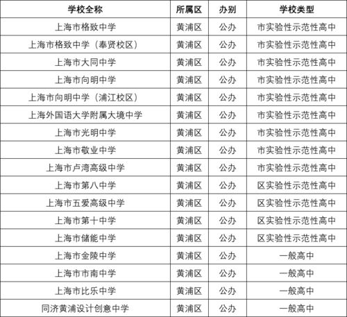 上海大学教务处(上海大学教务处处长)