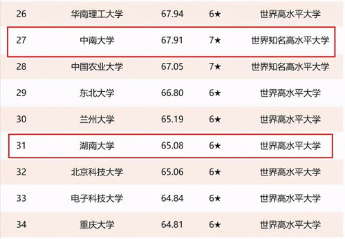 湘潭大学是211吗(湖南省全部大学排名)