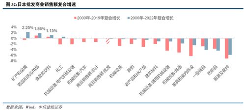 中信建投:中国发展来时路 从“十一五”到“十四五”