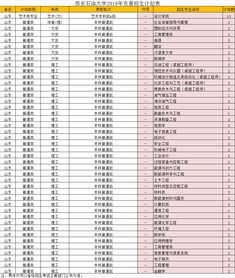 西安石油大学(西安石油大学录取分数线2025)