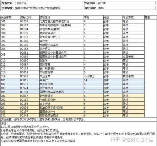 广东财经大学学费一年多少(广财在广东算好大学吗)