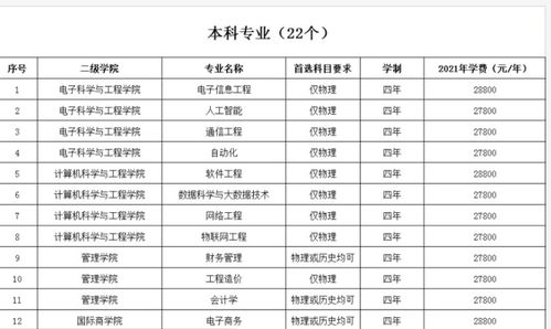 湖南涉外一年学费多少(湖南涉外2019学费)