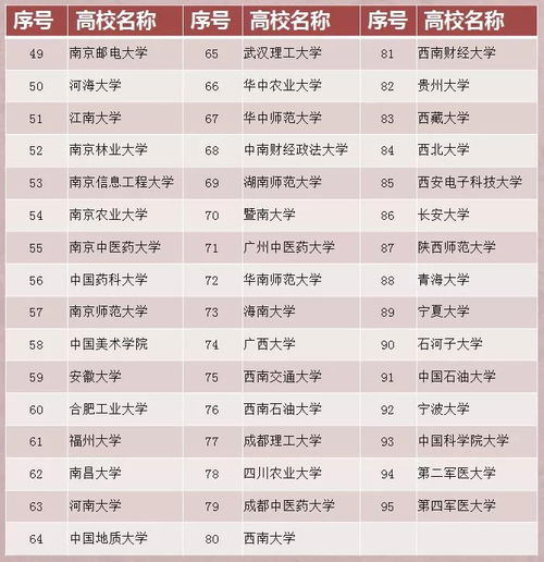 双一流的区别(985,211 双一流的区别)