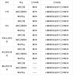 六爻卜卦对照表：六爻卜卦对照表，从卦象到决策的完整指南