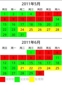 2021安全期计算器：安全期计算器，2021年你还在依赖它吗？