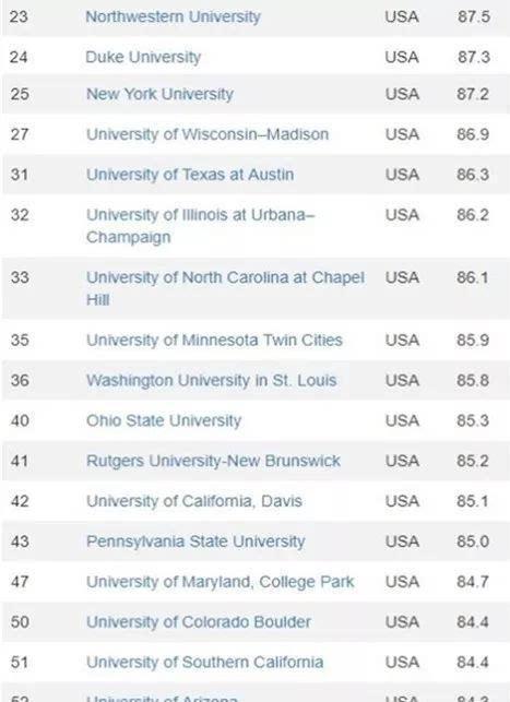 世界排名前十的大学(世界排名前十的大学名单)