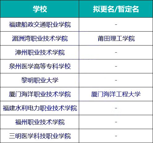 福建有望升本科的大专(福建有望升本科的大专有哪些)