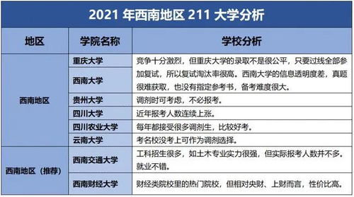 考研难度小的211学校(考研难度最小的五所211)