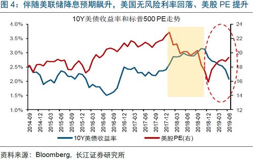 基本金属周报:CPI低于预期 降息概率提升 金属价格上涨趋势不变