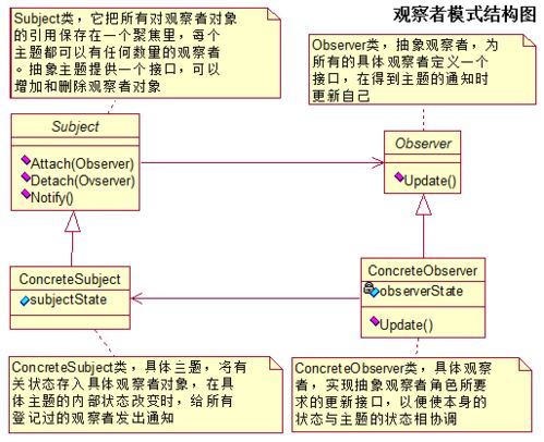 java设计模式大作业:Java设计模式大作业,理论与实践的完美结合