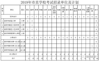 属相表年龄对照表:属相表年龄对照表,手把手教你快速查询生肖年份与年龄运势指南