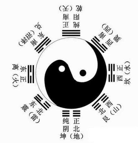 最好的生辰八字:生辰八字中的平衡之道,如何找到最契合命理的命盘?