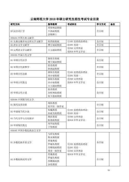 云南师范大学研究生招生信息网(云南师范大学研究生处)