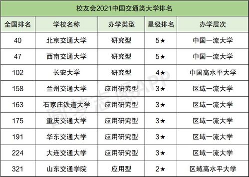 2022录取分数线最新（2820录取分数线）