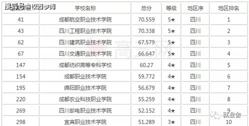 四川排名第一的卫校（四川卫校十大排名）
