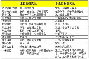 全日制研究生（全日制研究生算工龄吗）