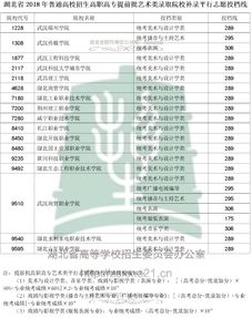 湖北招生信息网官网(湖北招生信息网官网首页) 湖北招生信息网官网(湖北招生信息网官网首页)