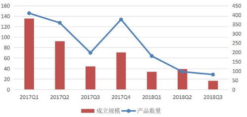 如何通过银行的投资信托实现资产配置? 如何通过银行的投资信托实现资产配置?