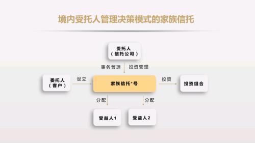 如何通过银行的投资顾问实现资产增长? 如何通过银行的投资顾问实现资产增长?