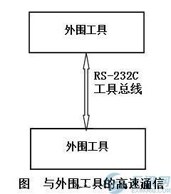 欧姆龙plc编程软件：欧姆龙PLC编程软件，高效自动化控制的得力助手