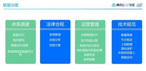 编程技术网站：探索最佳编程技术网站，提升你的开发技能与效率
