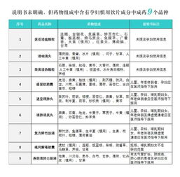 感冒中成药有哪些:感冒中成药有哪些?科学选择与使用指南