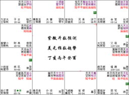 紫薇斗数测算运势:紫微斗数,千年命理智慧与运势解读