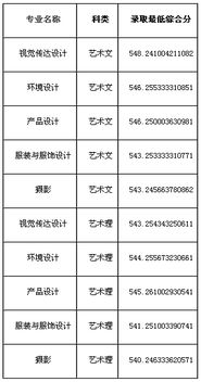 山东大学函授本科专业(山东大学函授本科专业分数线)