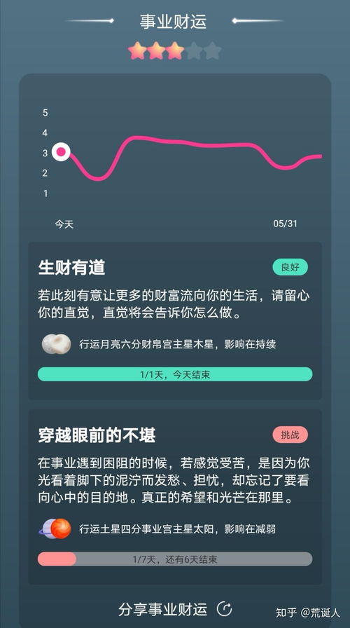 测测星盘查询:测测你的星盘能量!解锁专属星座运势指南,从星盘查询到命运解读的完整攻略 测测星盘查询:测测你的星盘能量!解锁专属星座运势指南,从星盘查询到命运解读的完整攻略