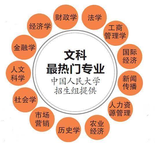 文科最吃香的专业(文科最吃香的专业有哪些)