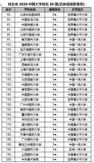 上海高校排名一览表(北京高校排名一览表)