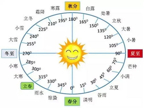 农历阴历阳历分不清:农历、阴历、阳历傻傻分不清?三招教你秒变历法达人! 农历阴历阳历分不清:农历、阴历、阳历傻傻分不清?三招教你秒变历法达人!