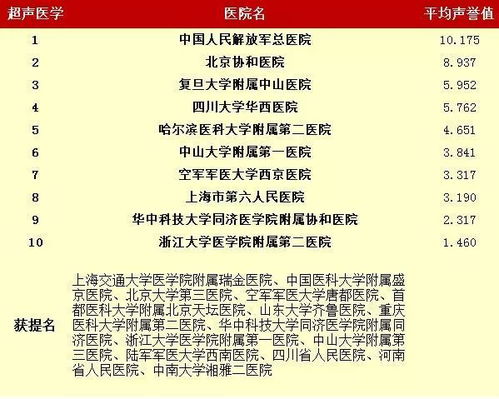 广州十大最佳口腔医院:广州口腔医院排名,2024最新版十大值得信赖的口腔医院全解析 广州十大最佳口腔医院:广州口腔医院排名,2024最新版十大值得信赖的口腔医院全解析