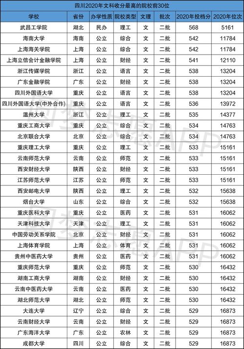 文科400分左右的二本大学(适合文科生400分的二本大学) 文科400分左右的二本大学(适合文科生400分的二本大学)