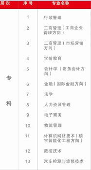 深圳开放大学招生简章(深圳开放大学有哪些专业) 深圳开放大学招生简章(深圳开放大学有哪些专业)
