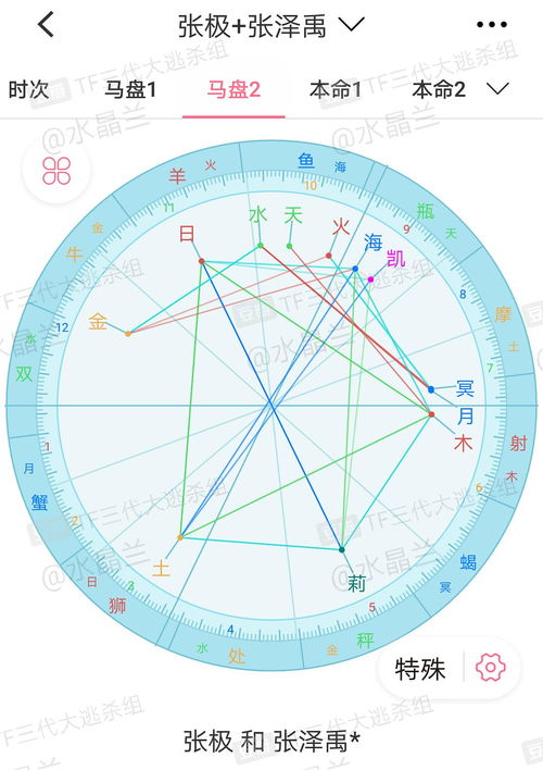 最准确星座查询表:最权威星座查询表,精准定位你的星盘与运势指南 最准确星座查询表:最权威星座查询表,精准定位你的星盘与运势指南