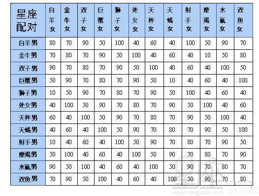 星座查询表是按阴历还是农历:星座查询表按阴历还是农历?揭秘中西历法差异与正确查询方法 星座查询表是按阴历还是农历:星座查询表按阴历还是农历?揭秘中西历法差异与正确查询方法