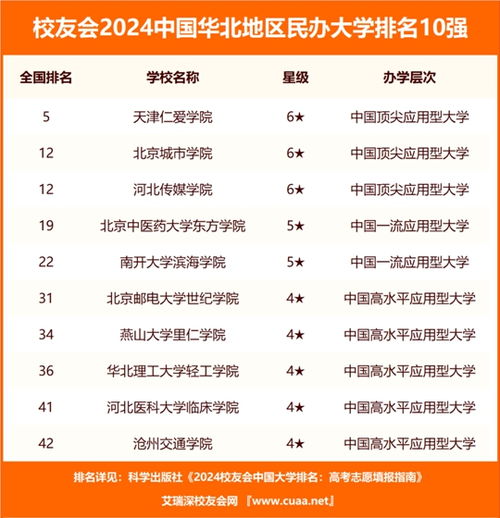 北京大专学校推荐(北京大专学校及专业排名) 北京大专学校推荐(北京大专学校及专业排名)