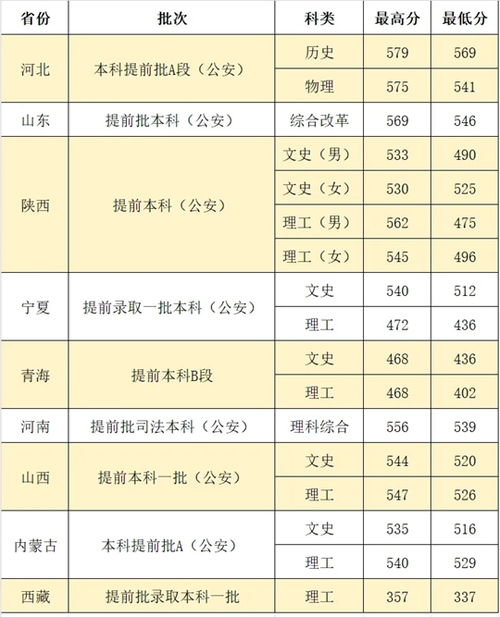 本科招生官网(西北政法大学本科招生官网) 本科招生官网(西北政法大学本科招生官网)