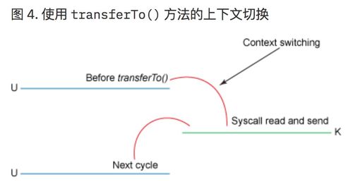 random函数的原理:random函数的原理,从数学到实现 random函数的原理:random函数的原理,从数学到实现