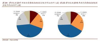 如何评估银行的流动性风险?
